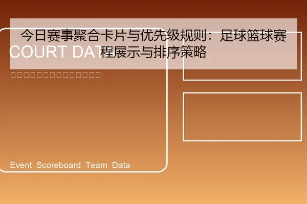 今日赛事聚合卡片与优先级规则：足球篮球赛程展示与排序策略